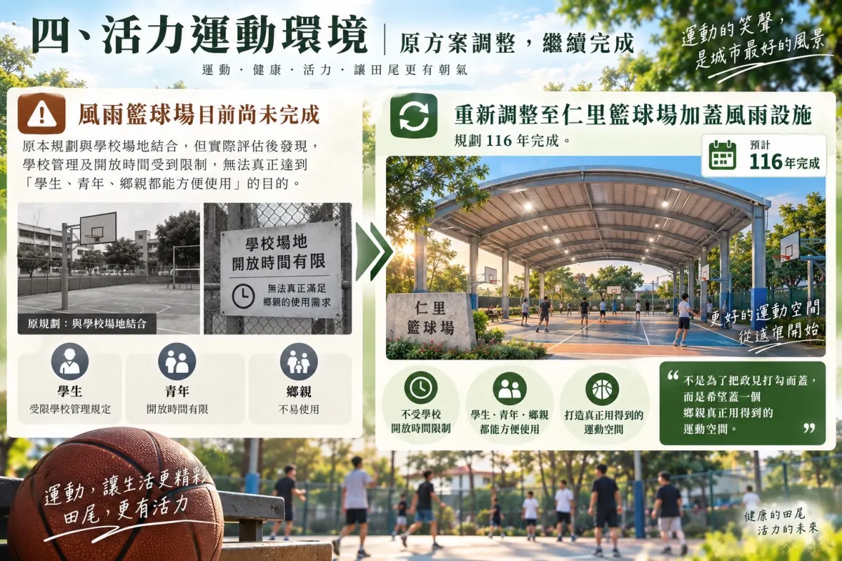 仁里籃球場加蓋風雨設施的規劃說明圖